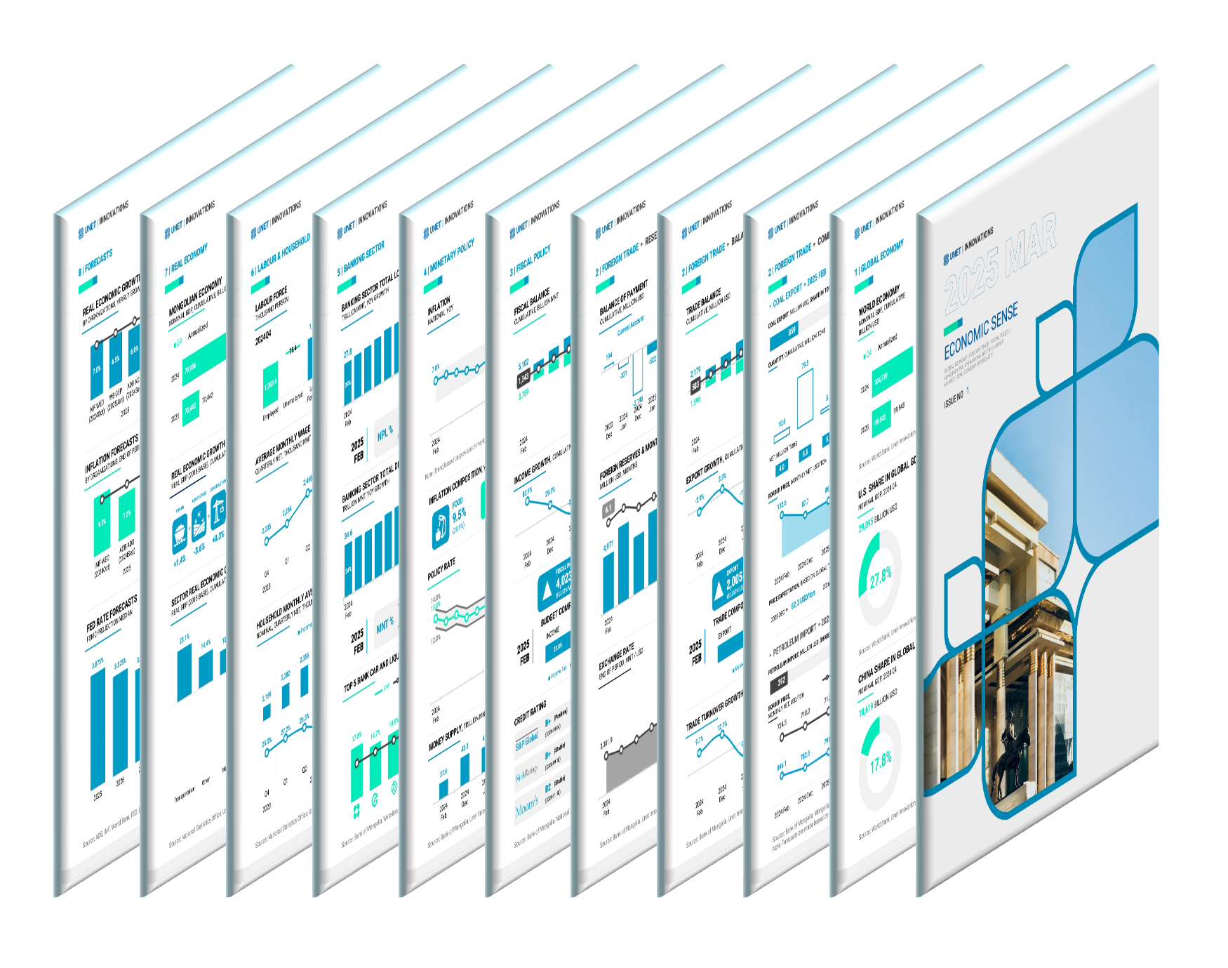 Economic Sense report — page stack preview